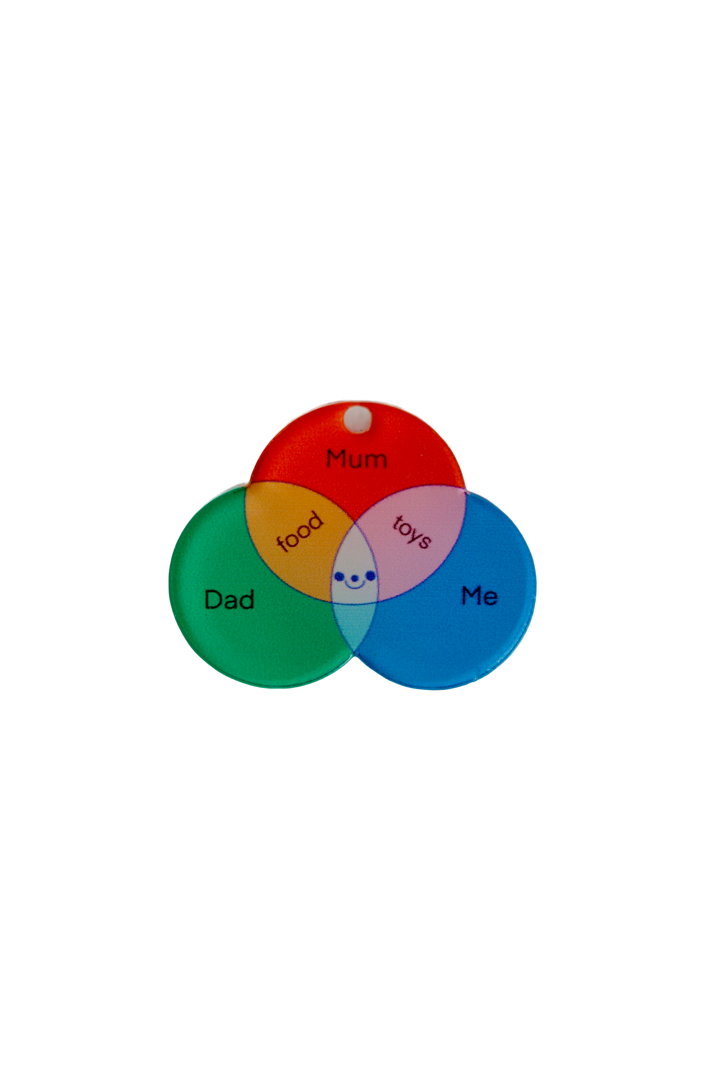 rainbow venn (pride special)